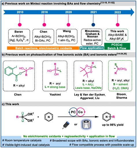 boronic|Structure, Properties, and Preparation of Boronic Acid Derivatives ...